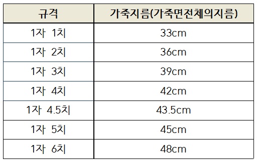 장구피 규격.jpg